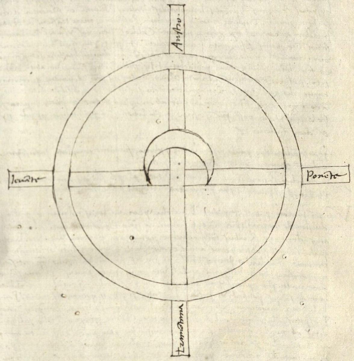 A drawing of a circle imposed on a cross with a crescent shape in the middle.